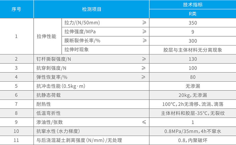 湖北香蕉视频官网下载防水科技有限公司