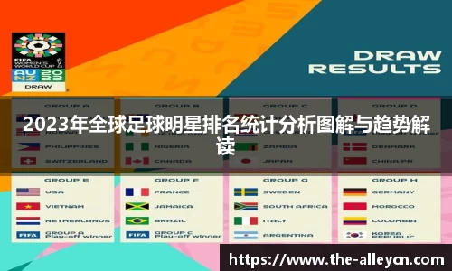 2023年全球足球明星排名统计分析图解与趋势解读